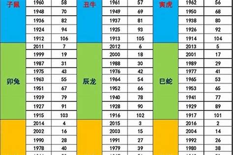 五行 年份|年份与五行表